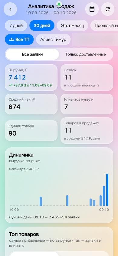 Экран «Аналитика продаж» в Korp Space: выручка, заявки, средний чек и динамика по дням